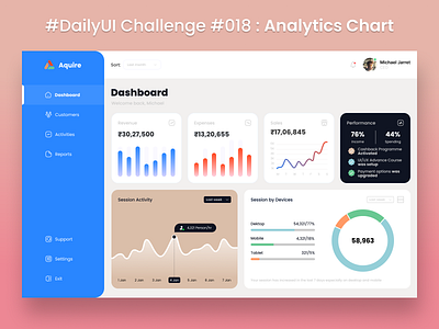 #DailyUI Challenge #018 : Analytics Chart app branding dailyui design graphic design illustration logo typography ui ux vector