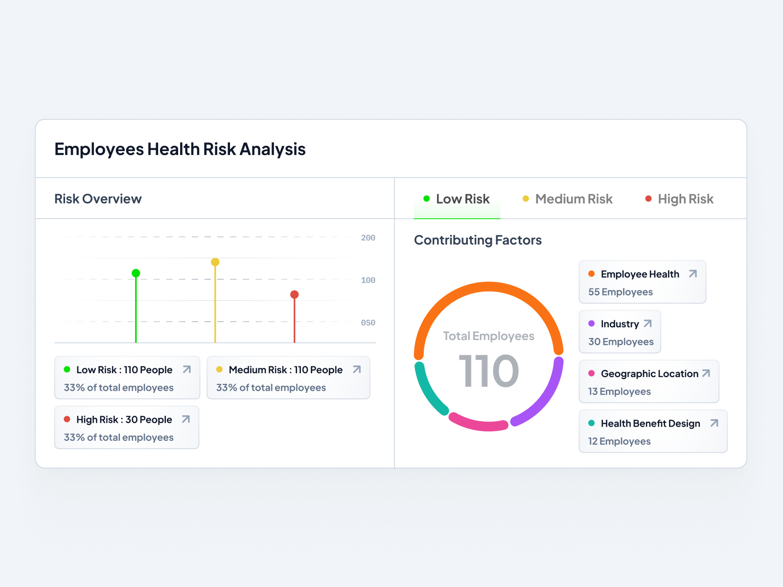 Health Risk Card UI Component card component crm dashboard design figma management product design ui ux