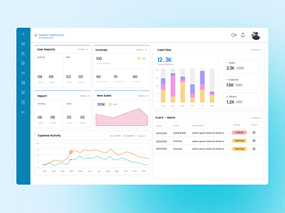 System Dashboard- Iterations dashboard design desktop figma product design saas system ui ux