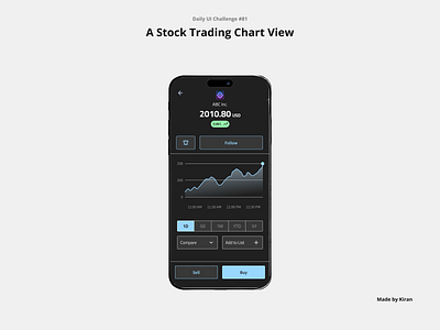 Daily UI Challenge #81 branding buy stocks chart dark dark mode design mobile design stock exchange stocks trending ui uichallenge ux uxdesigner uxui