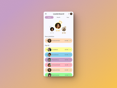 Daily UI : Leaderboard app daily ui design figma game leaderboard ui ux