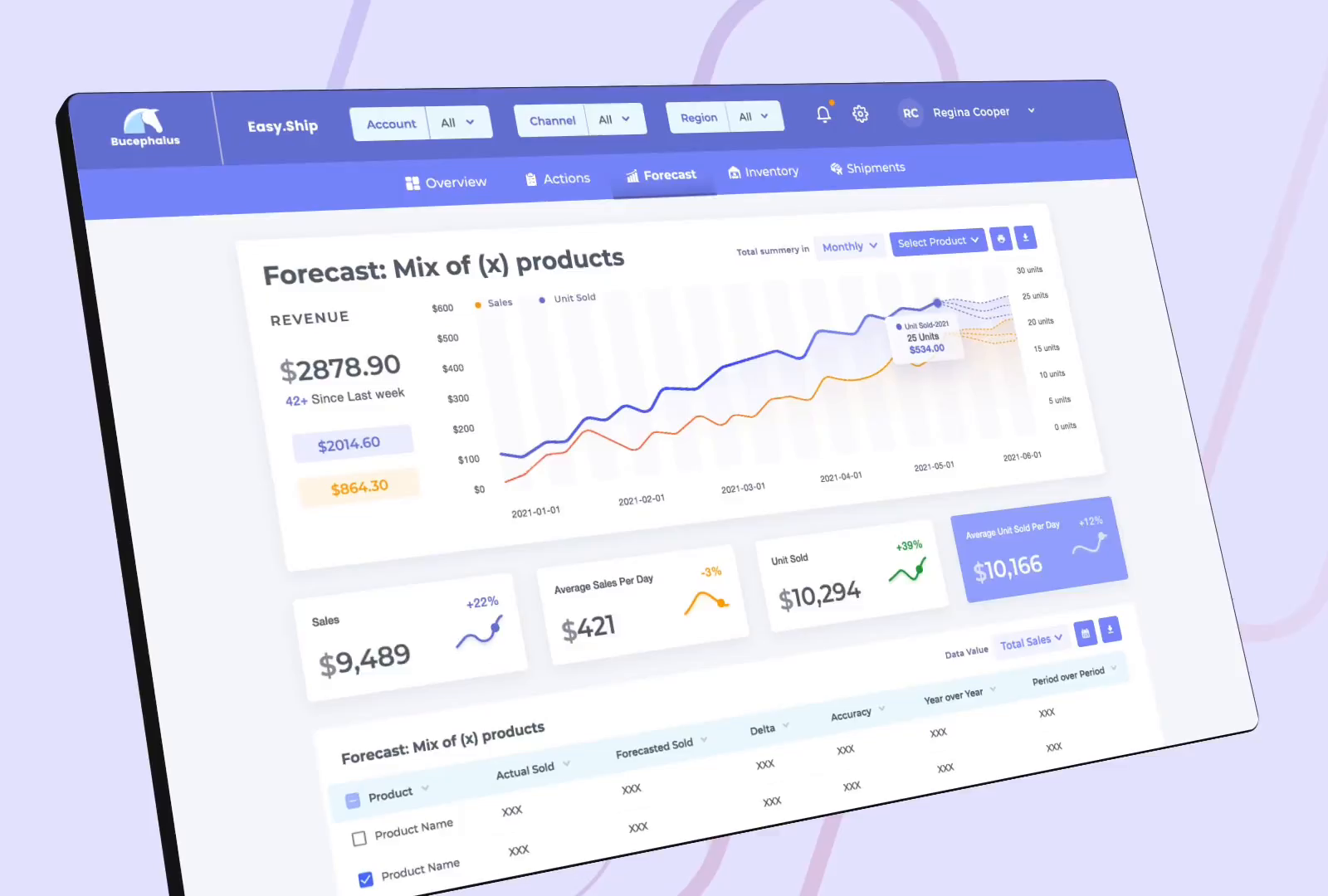 Budgeting Forecasting Software