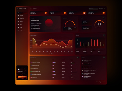 SEO Dashboard - Dark Theme analytics chart dark dashboard data data visualization desktop infographics orange product design sales search engine search traffic seo traffic trend ui design