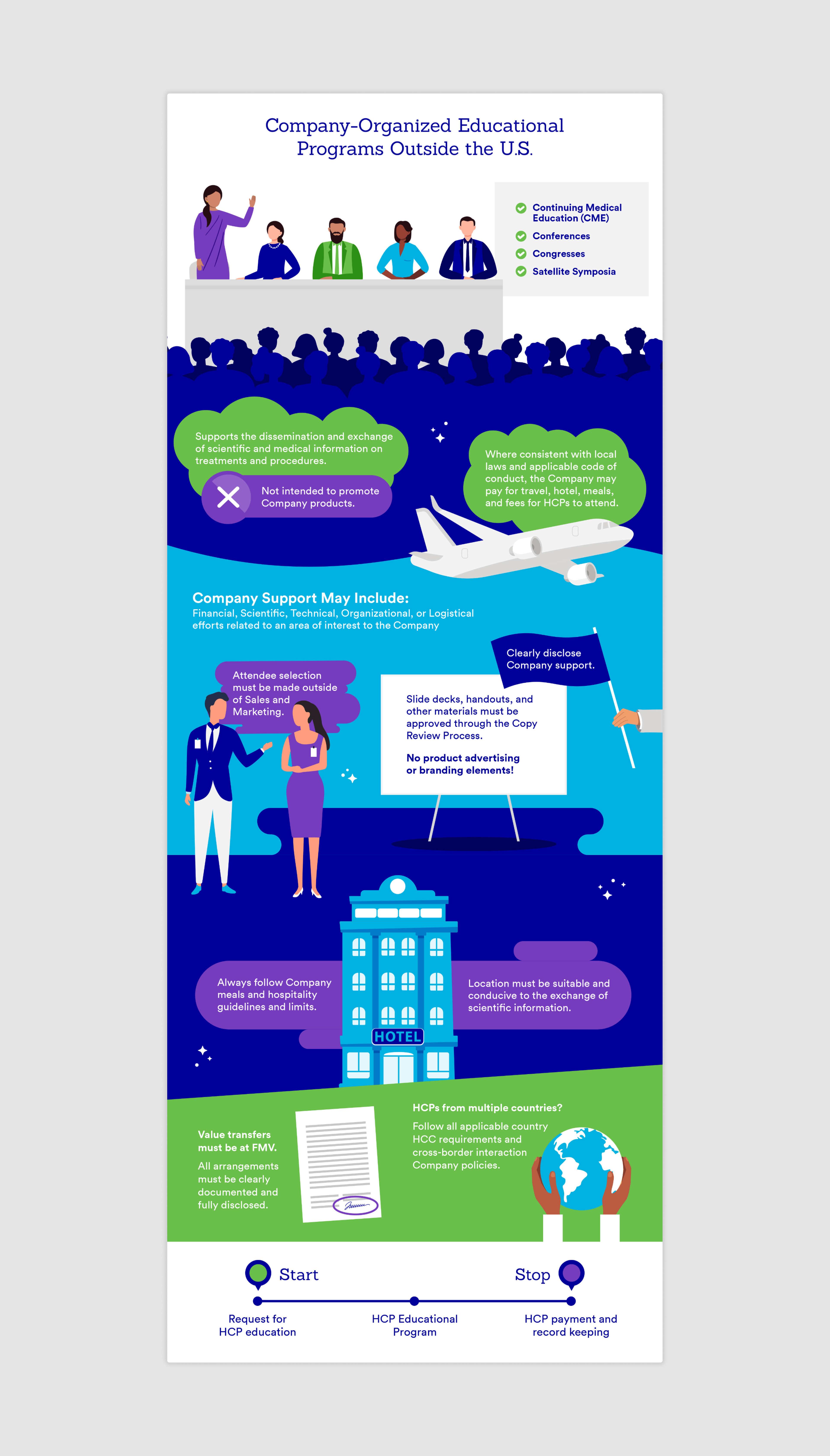 Health Care Professional Educational Program infographic branding graphic design healthcare illustration illustrator infographic layout layout design