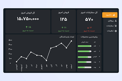 Sales Analytics Dashboard dashboard design