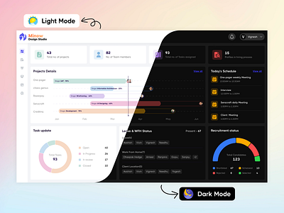 Team Manager Dashboard - Light/Dark Mode dark mode dashboard light mode manager dashboard product design team manager dashboard ui uiux design ux