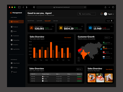 E-commerce Dashboard UI admin admin interface admin panel admin theme app design dashboard dashboard ui dribble popular shot e commerce e commerce shop online shop online store product design shoes ui uiux user dashboard web web design website design