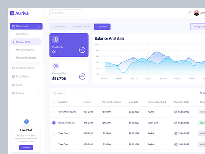 Cash Flows - Finance Dashboard Design banking dashbaord card dashbaord cashflow dashboard dashboarod finance dashboard saas saas dashboard