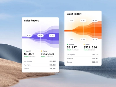 Stunning and professional-looking visualizations for any project ai chart code dashboard dataviz design desktop dev development funnel illustration infographic product service statistic tech template ui ux uxr