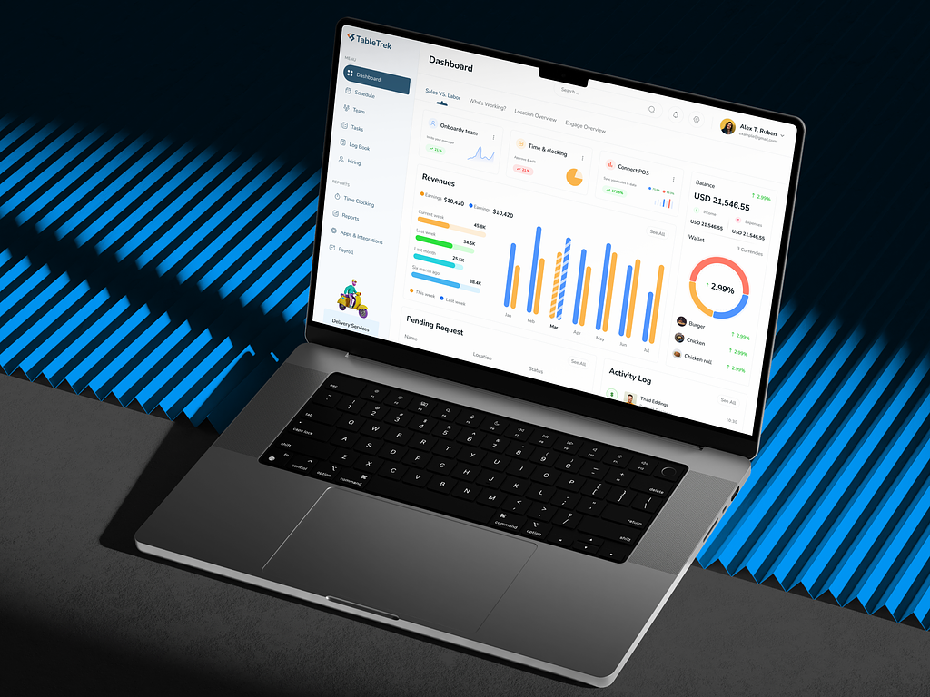 Example of Saa S Dashboard Design