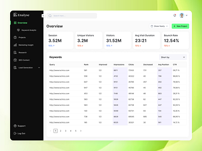 Enalyse-SEO Analytics Dashboard analytics crm dashboard dashboard design data design product design saas seo ui ui design uiux