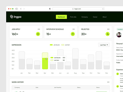 Ingpo - Dashboard Page application board clean design company dashboard dashboard page find work finder hiring job dashboard job finder job portal product design requitrment saas ui ui dashboard uiux uiux design ux