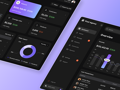 Finance analytics dashboard analytics chart dark dashboard design finance flat graph inr pirple platform product transactions ui ux wallet