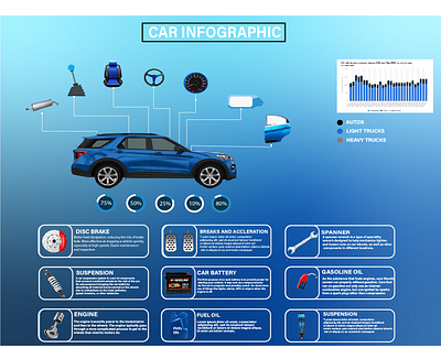 INFOGRAPHIC design designing graphic design illustration illustrator infographic photoshop