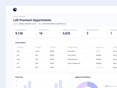 Property details activity analytics bar chart cards categories chart colors dashboard feedback pending pie chart property real estate rent report statistics status table web web app