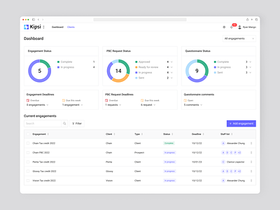 How Eleken solved UX challenges to unlock product-market fit design agency eleken product design saas ui ui design ui ux design ux ux design