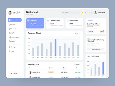 Management Dashboard Design admin panel admin ui analytics dashboard dashboard ui dashboard ux dashboardui ecommerce homepage interface landing page management sidebar ui ux design user dashboard ux design web design web page webdesign