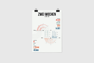 Infographic - Two Weeks design infographic