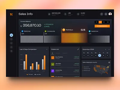 KINVEST - SaaS Dashboard arounda business chart dashboard data design infographic interface platform product product design saas ui uiux ux web app design web platform