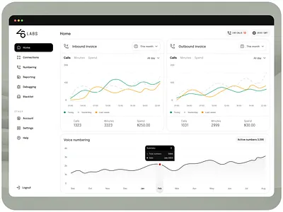 46 Labs - Dashboard Overview app call chart dashboard design graph navigation sidebar telecommunications ui ux