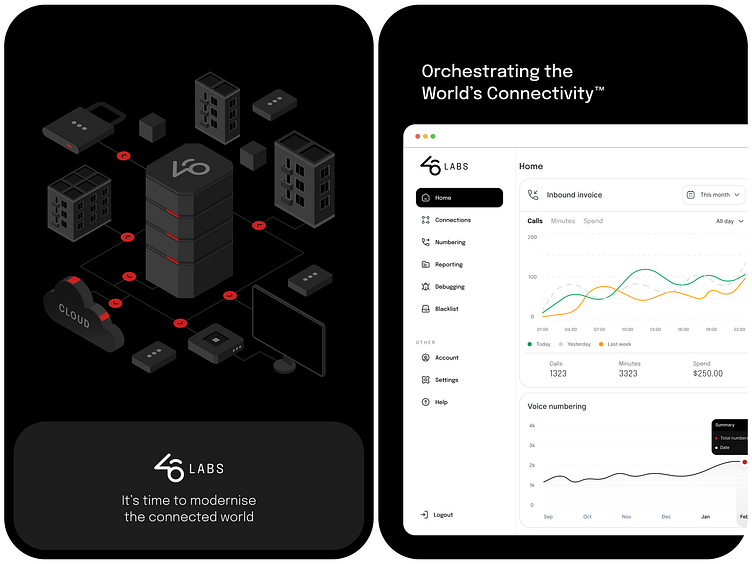 46 Labs Dashboard Overview By Bubu Dragos For Elevenspace On Dribbble 46 Labs Dashboard Overview By Bubu Dragos For Elevenspace On Dribbble