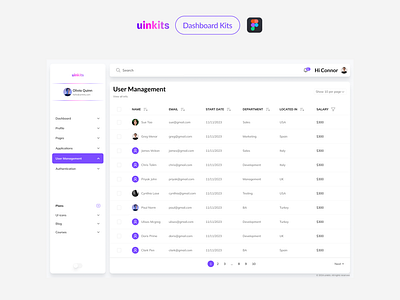 User Management Page by Uinkits Design System account dashboard dashboard design data base minimalist product design table team management ui ui design user management users