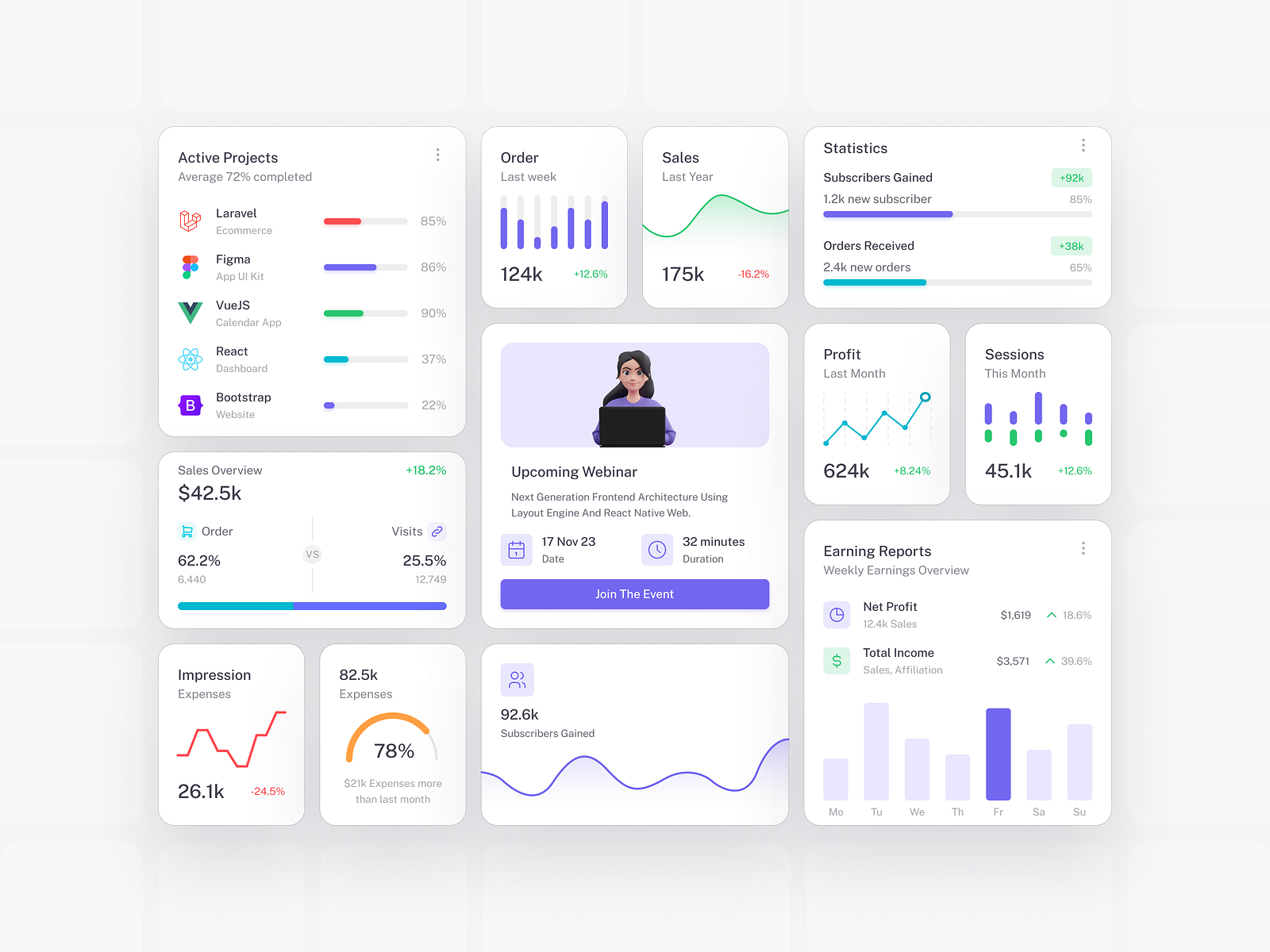 Chart Widgets 📊 by Anand Patel on Dribbble