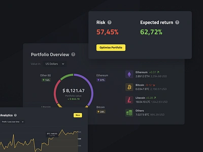 Digital Wallet - Crypto analysis widgets analysis dashboard bitcoin candle chart crypto market cryptocurrency dashboard data data visualisation finance fintech funds investments pie chart stock market trader trading wallet web app web design widget