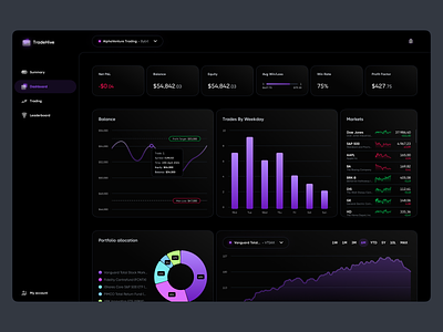 Trading Dashboard #2 charts darktheme dashboard finance investing line market overview product stats stock summary trading ui ux