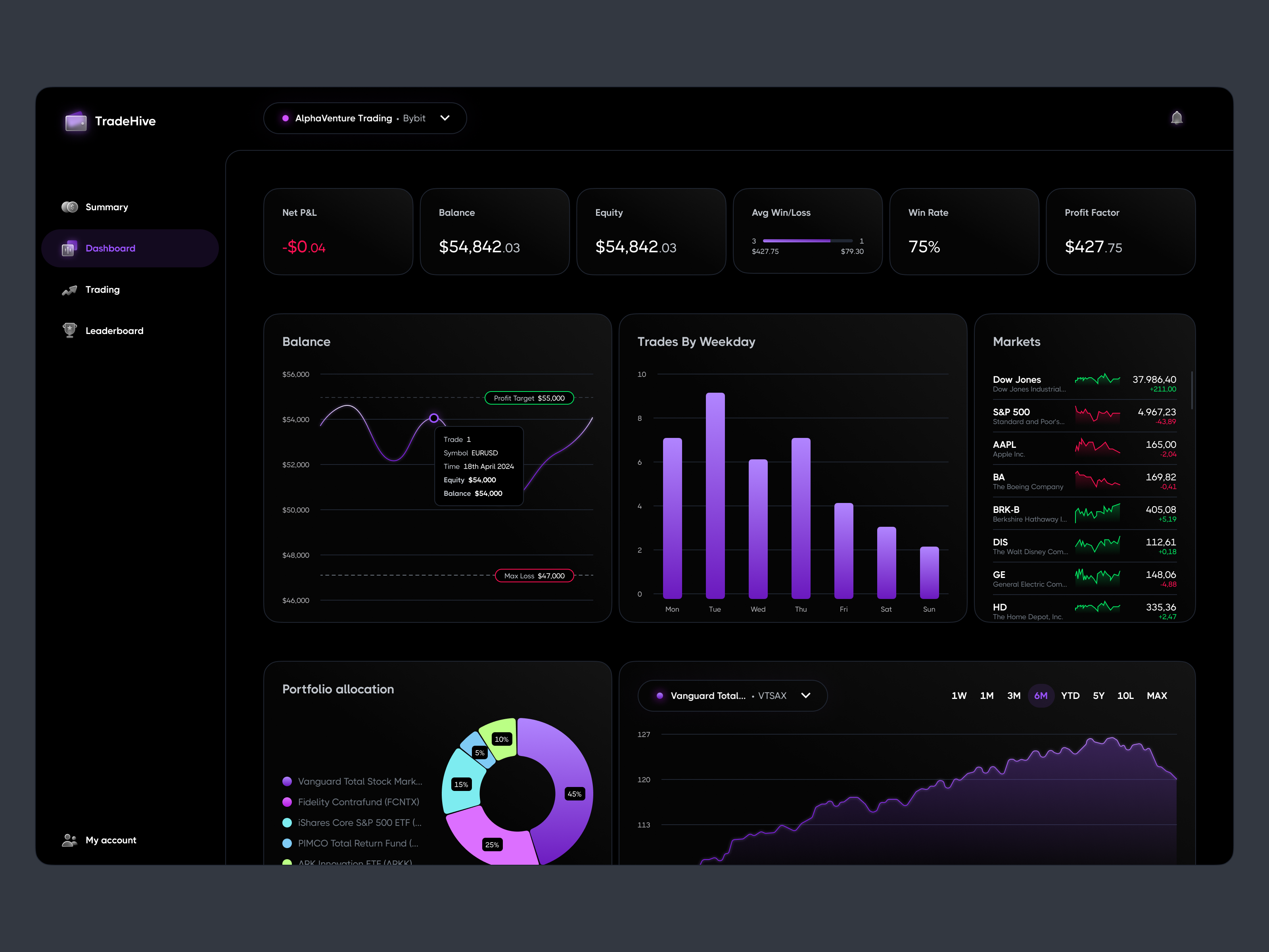 Example of Web App Design