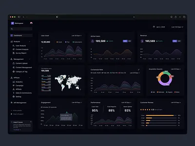 Data Visualization Page Dashboard chunk rate conversion rate dashboard dashboard design data data analysis graph trendy ui ui designer uiux designer ux resaerch