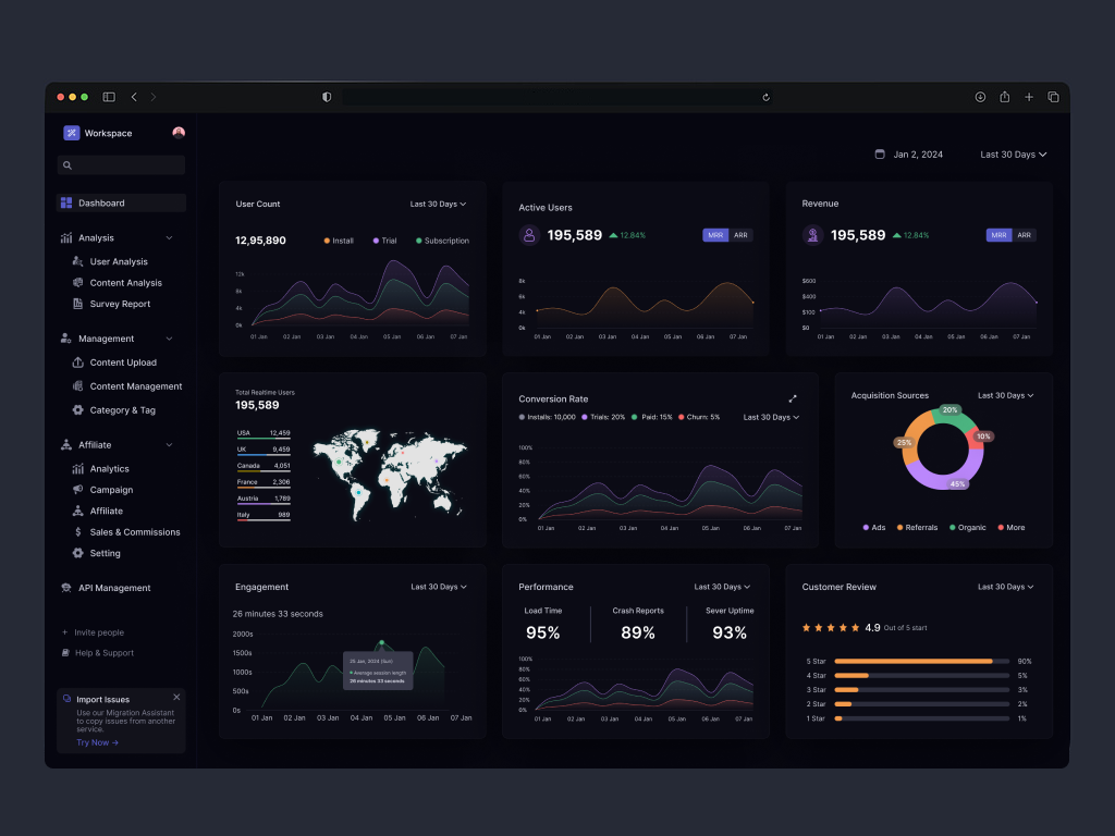Data Visualization Page Dashboard by Kanij Riya on Dribbble