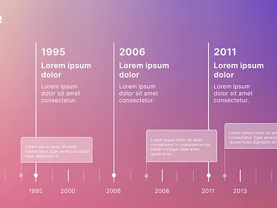Timeline Framework timeline ui ux