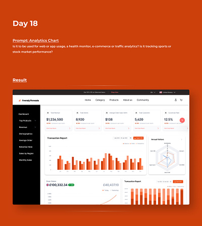 Day 18 - E-commerce Analytics Dashboard 3d animation branding graphic design logo motion graphics ui
