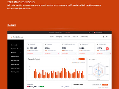 Day 18 - E-commerce Analytics Dashboard 3d animation branding graphic design logo motion graphics ui