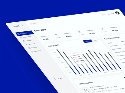 Real Estate Website Management Dashboard Design adminpanel dashboarddesign dashboardui design designinspiration digitalmarketing managementdashboard realestateweb trending ui ui design uiux ux web design webdesign websitemanagement