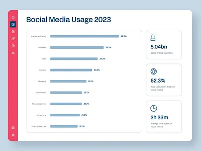 DAY 066 / STATISTICS 066 daily daily ui dashboard interface saas social media statistics summary ui ux
