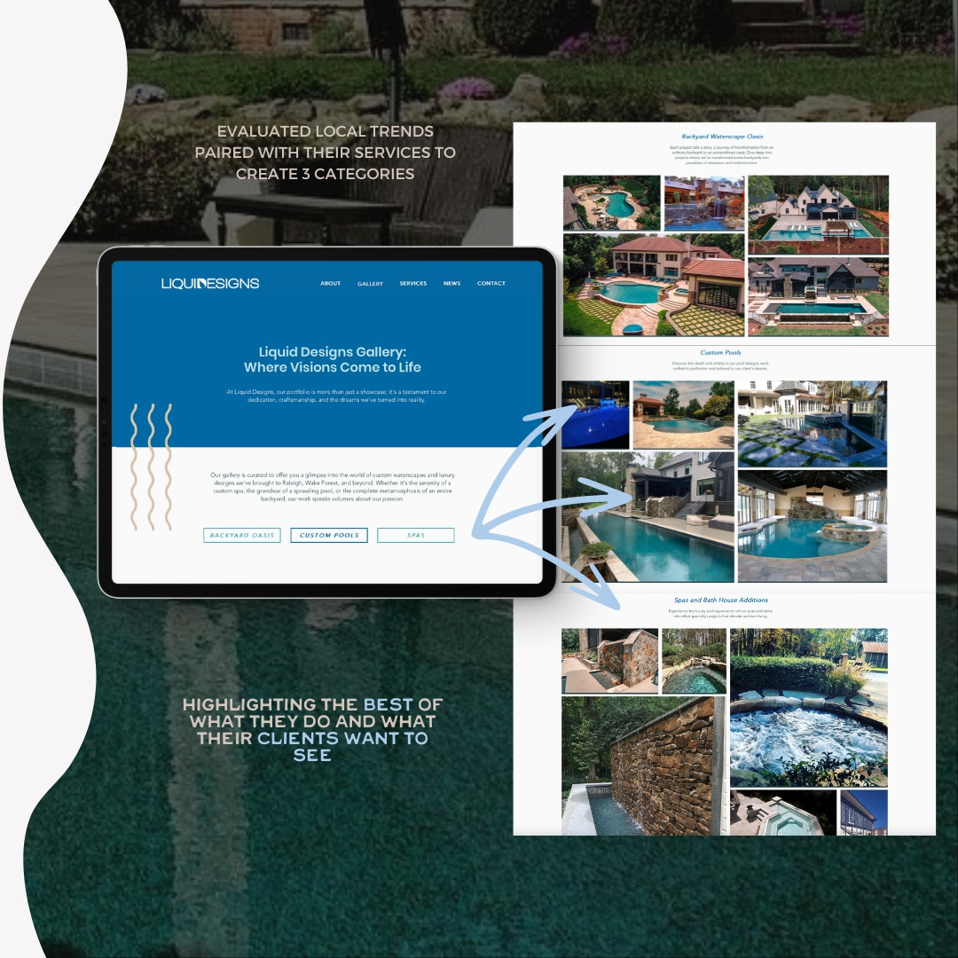 Example of Brand Audit & Strategy Session