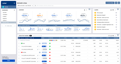 New dashboard app dashboard gui ui ux web widget