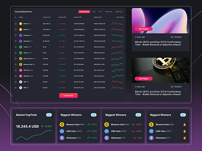 Crypto Web UI Elements Collection, Dashboard, Cards bitcoin card crypto dashboard uiux welldx