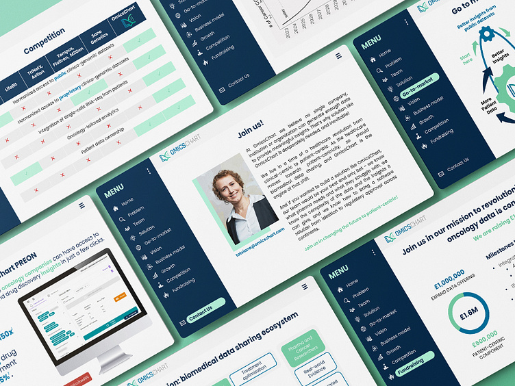Presentation Design for Omicschart by Temis on Dribbble