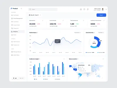 Sales analysis Admin dashboard admin analytics clean ui crm crm dashboard dashboard dashboard design data visualization graph management minimal minimalism panel productivity reporting sales sales management selling store management ui design