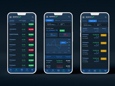 Benemoy Security Share Market or Trading App UI Design. binance app investment app security app share market ui sharemarket app stock app stock market app trade trade app ui trading app ui