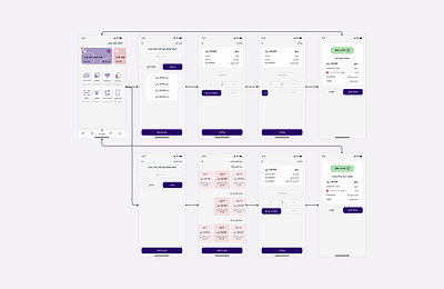 User Flow color palet design system financial app design mobile design typography ui uiux user flow