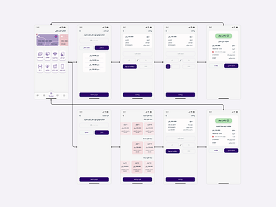 User Flow color palet design system financial app design mobile design typography ui uiux user flow