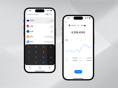 Currency Converter App app appstore calculator charts converter crypto cryptocurrencies currency design finance interface ios market mobile store tranding ui ux