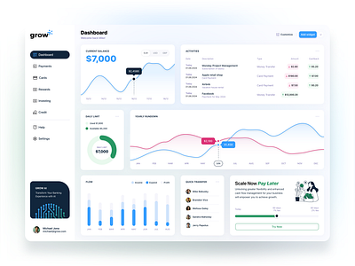 Grow - AI Banking Solution ai bank dashboard data visualization figma fintec information architecture ui user flow user interface ux
