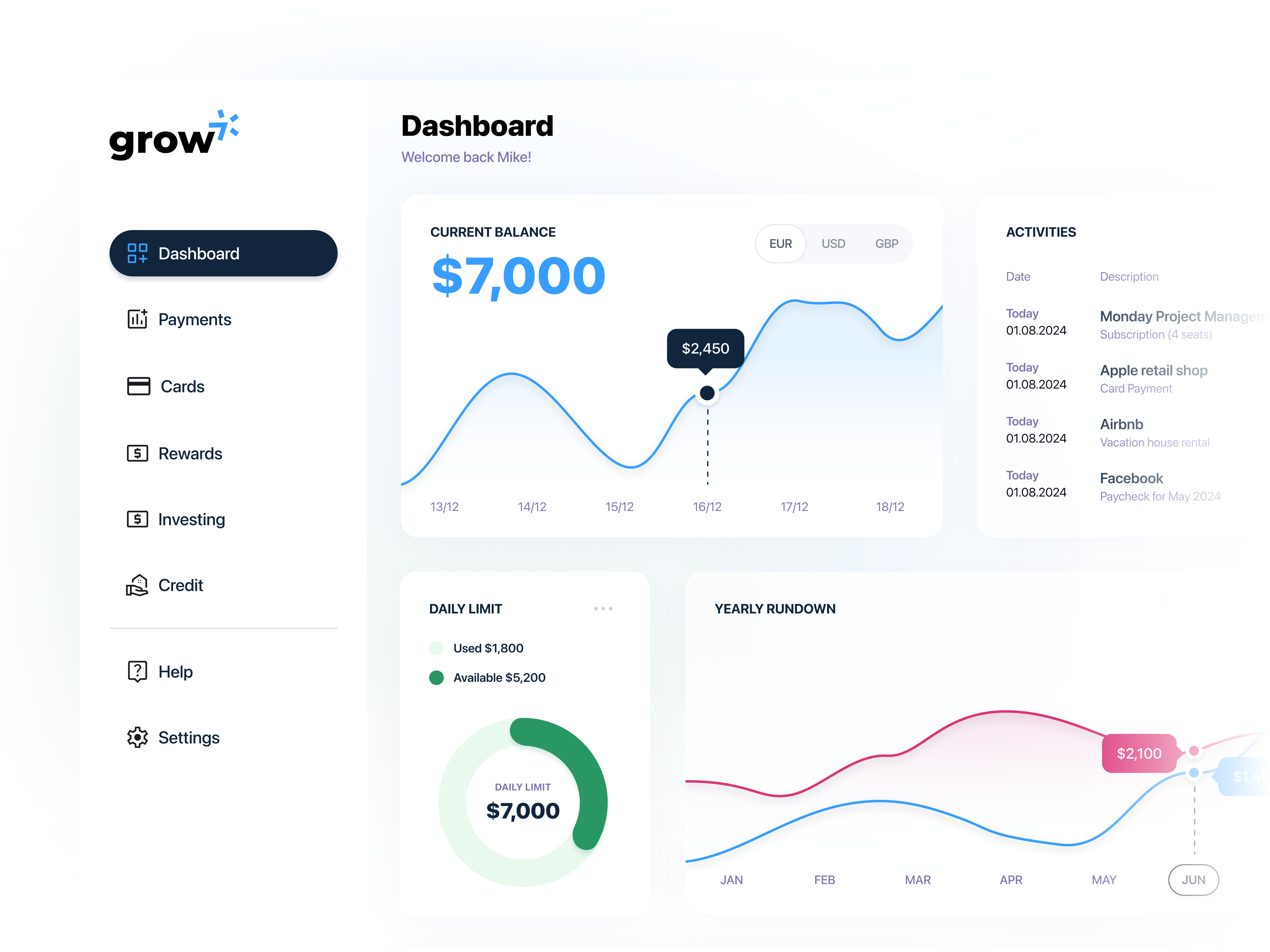 Grow - AI Banking Solution ai bank dashboard data visualization figma fintec information architecture ui user flow user interface ux