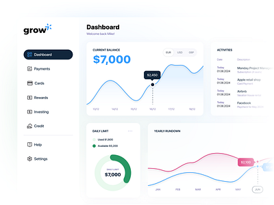 Grow - AI Banking Solution ai bank dashboard data visualization figma fintec information architecture ui user flow user interface ux