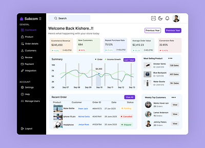 Dashboard UI Design dashboard design figma ui uiux ux web design